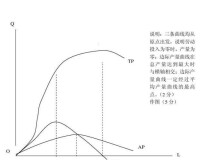 短期平均成本曲線