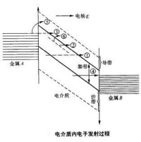 電子導電