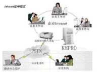 Intranet應用模式