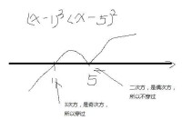 穿針引線法解高次不等式