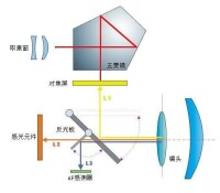 單反相機成像示意圖