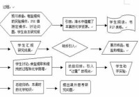 （圖）海水分析化學