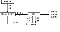 ABS融資模式