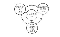 波特菱形理論的影響