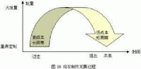 定製營銷