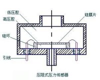 結構圖