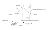 避雷針