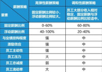 浮動薪酬