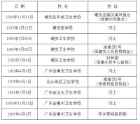 廣東省潮州衛生學校