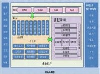 計算機輔助工藝規劃