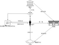 物流情報