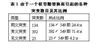 相關圖示