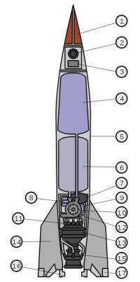 V-2導彈