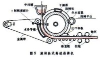 連續澆鑄