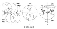 擺線齒輪的輪廓