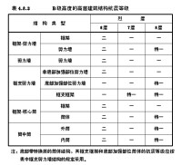 抗震等級