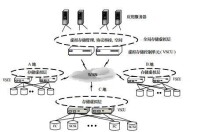 圖2 多級存儲系統結構示意圖