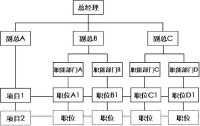 矩陣型組織結構