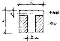 T型梁截面圖