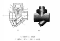 圖2 圓盤型阻汽排水閥示意圖