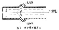 超聲加工