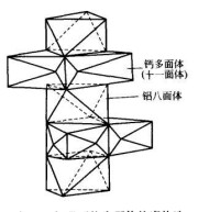 鈣礬石柱多面體輪廓構造