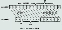 數據鏈路層