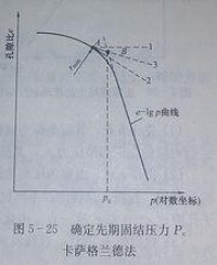 前期固結壓力 