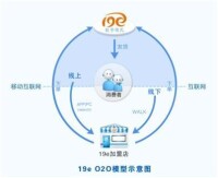 O2O模型示意圖