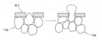 圖5 壓縮消泡示意圖