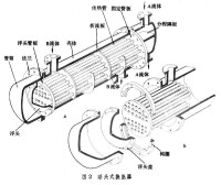 管式換熱器