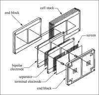 圖3 電堆結構示意圖