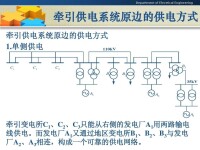 電力牽引供電系統