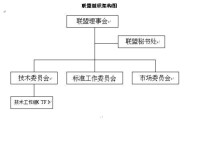 聯盟組織架構