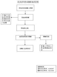 行政裁決