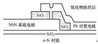 圖4 超導感測器隧道結結構