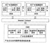 協同設計製造