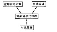 并行設計