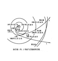 飛行線路