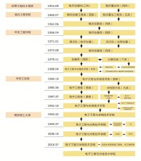 南京理工大學電子工程與光電技術學院