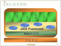 j2ee