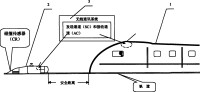 列車自動保護系統