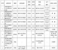 重慶科技學院冶金與材料工程學院