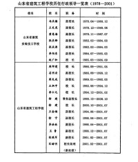 山東省建築工程學校