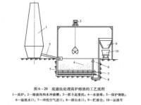 底濾法處理高爐熔渣的工藝流程圖