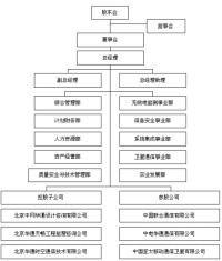 中華通信系統有限公司