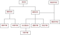 蘭州職業技術學院經濟管理系