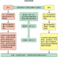 期貨交割流程