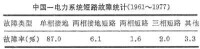 電力系統故障