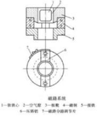 磁路系統